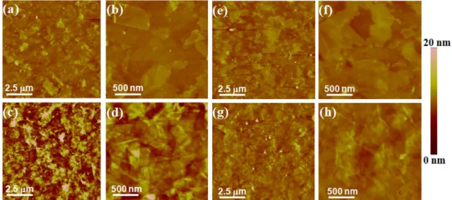 Figure 12. AFM images of rGO multilayers on quartz substrates before (a-d) and after (e-h) annealing  in  H 2   atmosphere  at  1,000 ℃  for  n  =  2  bilayers  (top panels;  a, b,  e, and  f)  and  10  bilayers  (bottom  panels; c, d, g, and h)