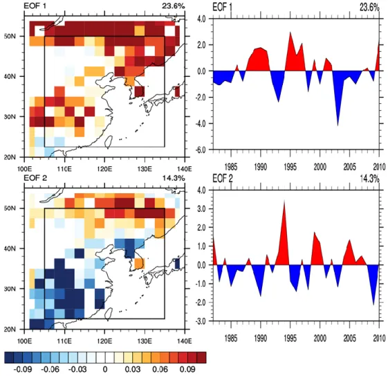 Fig. 2.3. The two leading eigenvectors (left panels) and the principal components (right panels)    from EOF of the detrended summer LAI from 1982 to 2010 