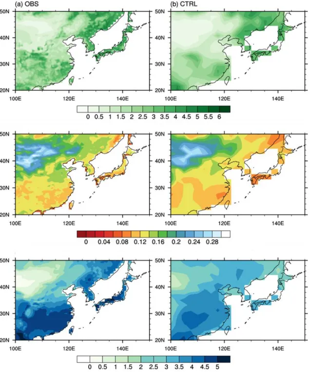 Fig. 3.3. JJA mean LAI (m 2  m -2 , upper panel), surface albedo (unitless value, middle panel), and  evapotranspiration (mm day -1 , bottom panel)