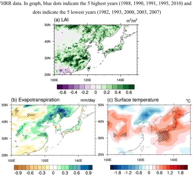 Fig. 3.5. Composite difference during JJA between the 5 highest and 5 lowest years of detrended JJA  LAI averaged over EA domain: (a) LAI (m 2  m -2 ), (b) evapotranspiration (mm day -1 ), and (c) surface 