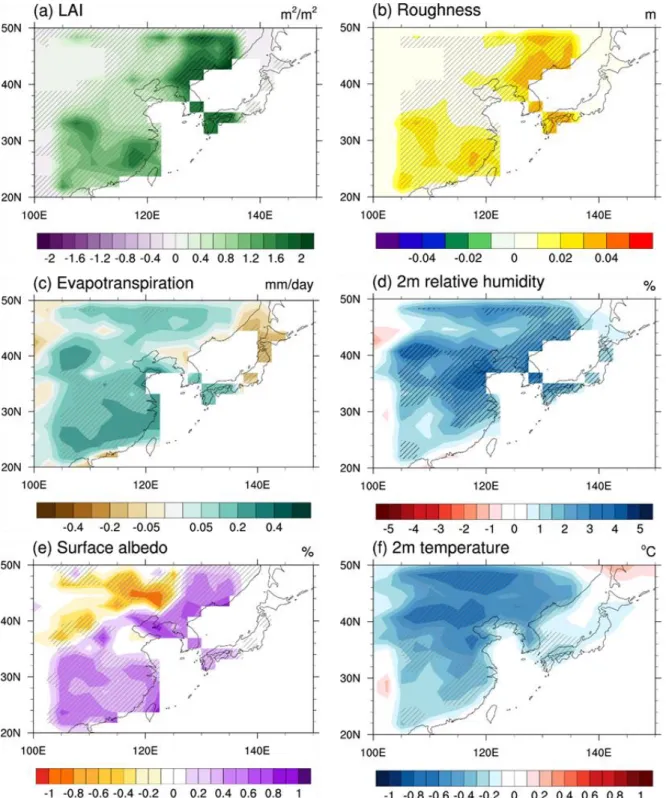 Fig. 3.8. Difference during JJA between Pre_1.5 and Pre-experiment: (a) LAI (m 2  m- 2 ), (b)  roughness (m), (c) evapotranspiration (mm day -1 ), (d) 2m relative humidity (%), (e) surface albedo 