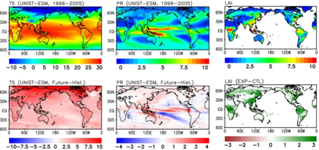 Fig. 5.1. Climatology of surface temperature, precipitation and LAI in historical runs for 10  years  (1996-2005)  and  different  map  for  each  variable between  future  (2991-2100)  and  historical runs 