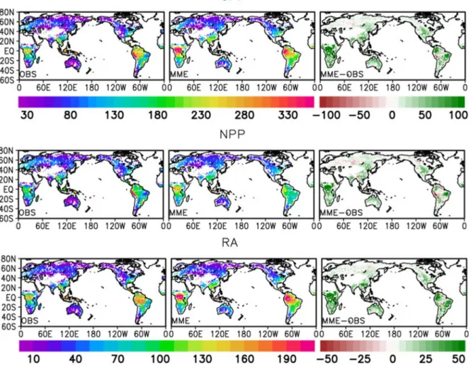 Fig 3.4. Same as in Fig. 4.3 except GPP (top), NPP (middle), and Ra (bottom) from the MODIS  observations and MME