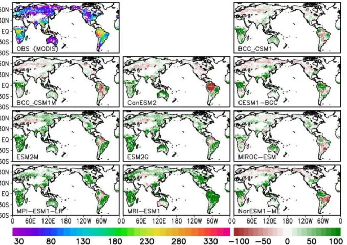 Fig. 3.7. Spatial distribution of annual GPP from the MODIS observation (top left), MME (top  middle) and the simulation bias in each model (model minus MODIS)