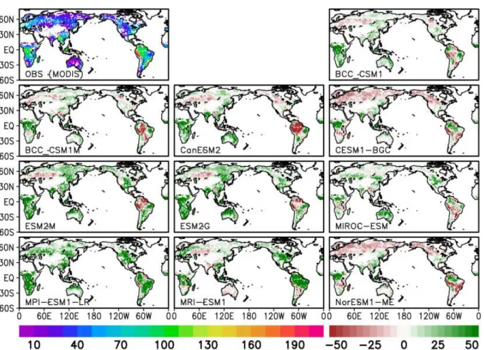 Fig. 3.8. Spatial distribution of annual NPP from the MODIS observation (top left), MME (top  middle) and the simulation bias in each model (model minus MODIS)