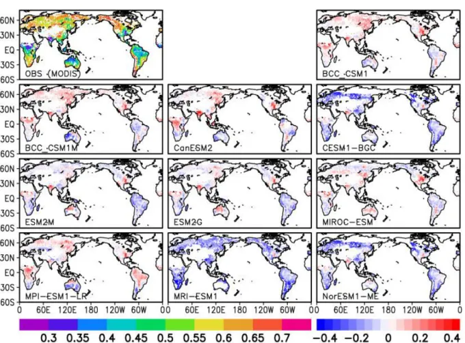 Fig. 3.9. Spatial distribution of annual CUE from the MODIS observation (top left), MME (top  middle) and the simulation bias in each model (model minus MODIS)