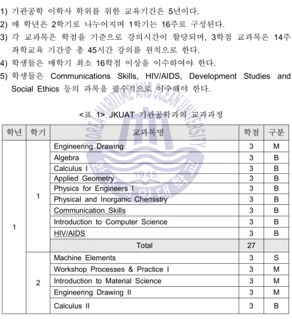 표 기관공학과의 교과과정