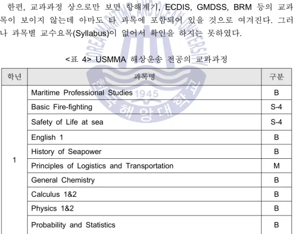 표 해상운송