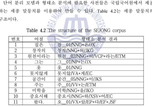 Table 4.2 The structure of the SEJONG corpus
