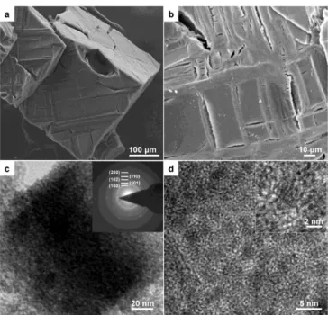 Figure 1.11 ZnO QDs@porous carbon obtained from IRMOF-1. (a)-(b) SEM images. (c) TEM image  (inset: SAED pattern)
