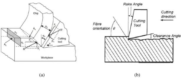 Fig. 2-1 representatively shows main application as complement and reinforcement materials.