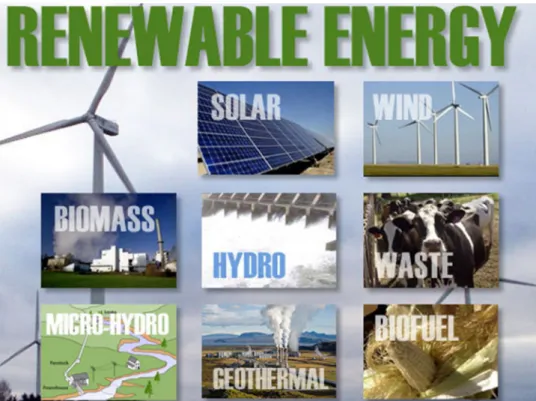 Figure 2. Various kinds of renewable energy sources 
