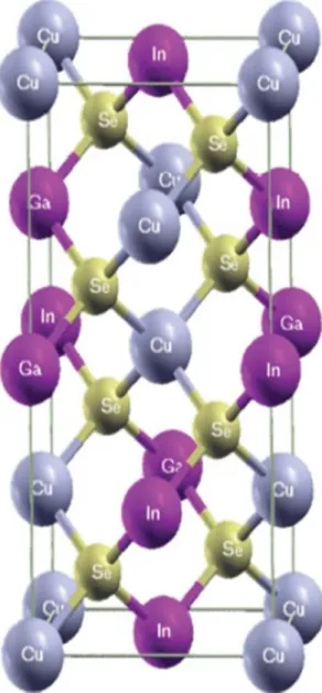 Figure 4. Crystal structure of chalcopyrite CIGS 7    