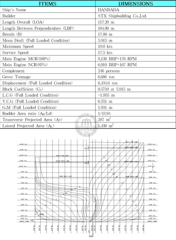 Figure 2.2 Body Plan of T.S. HANBADA