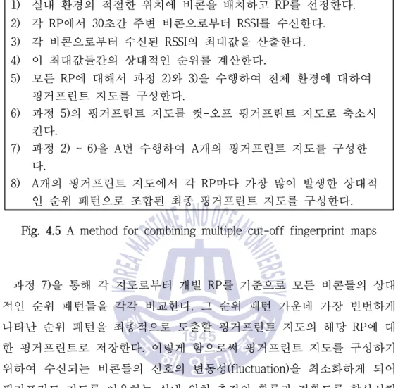 Fig. 4.5 A method for combining multiple cut-off fingerprint maps