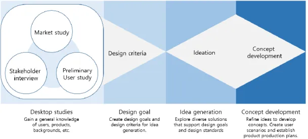 Figure 1. Research scope   