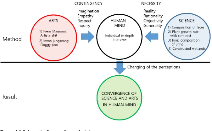 Figure 4.1 Schematic diagram for methodology  4.2 limitations of the methodology 