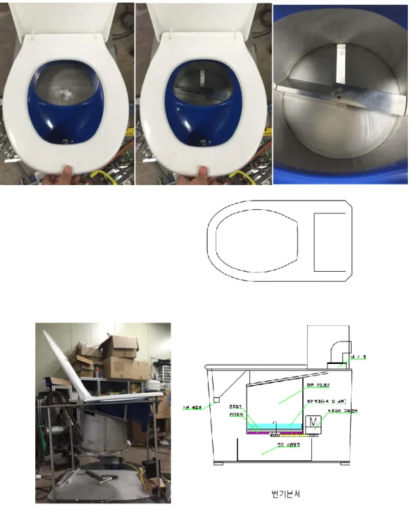 Figure 9.1 Designed waterless toilet system 