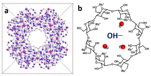 Figure 2.1. a) A unit cell of Rb-CD-MOF. (b) Coordination of Rb +  cations to the γ- γ-cyclodextrin (CD) scaffold and inclusion of OH -  anions (just one is indicated for clarity) to 
