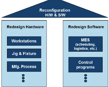 Figure 1.2 Three triggers for new product development 