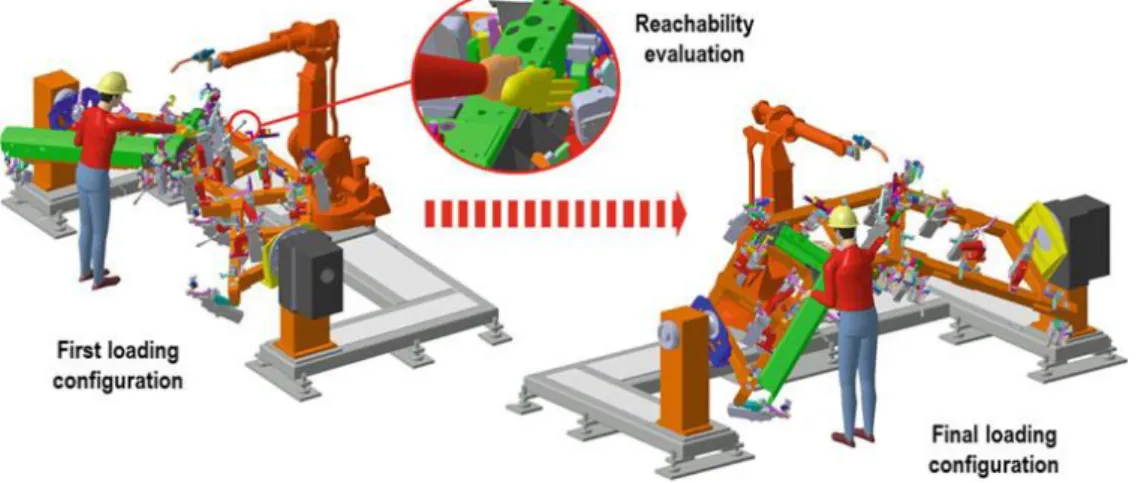 Figure 2.5 Human reachability during the fixturing of chassis subassemblies, from Andrisano et al., 2012 
