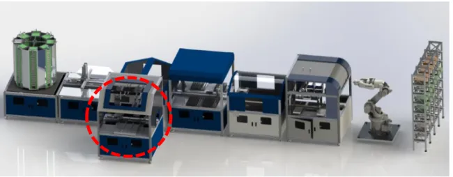 Figure 3.6 Reconfigurable assembly line for smart factory 