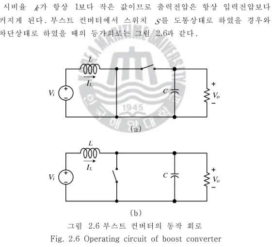 Fig.  2.5  Inductor  voltage  of  boost  converter