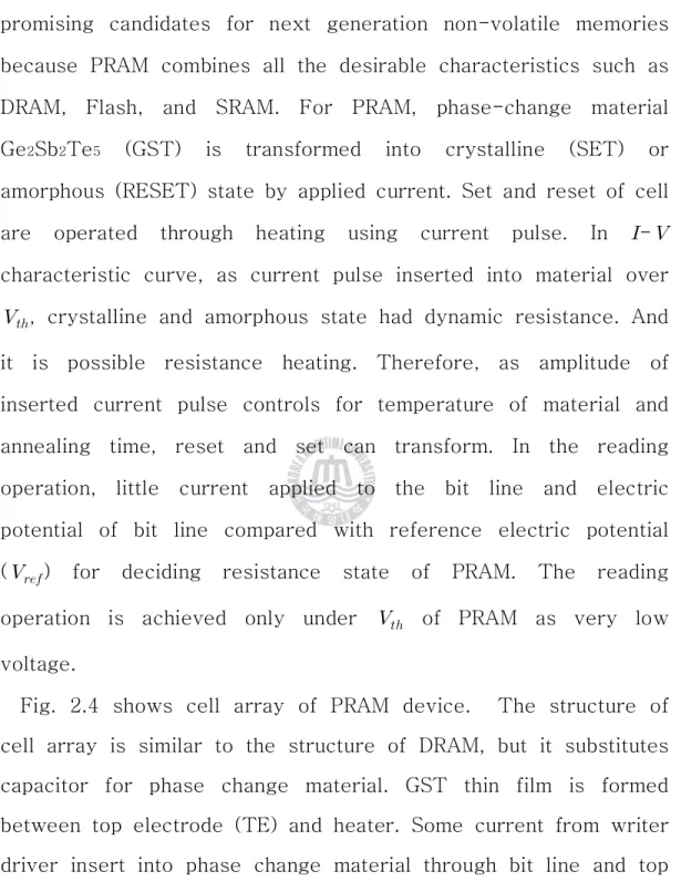 Fig. 2.4 shows cell array of PRAM device. The structure of cell array is similar to the structure of DRAM, but it substitutes capacitor for phase change material