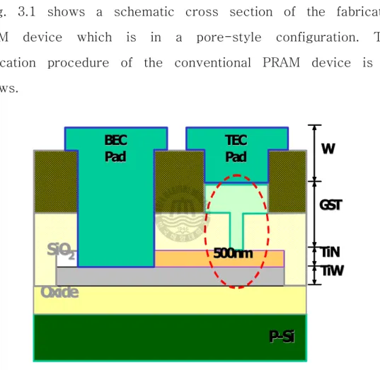 Fig. 3.1 shows a schematic cross section of the fabricated PRAM device which is in a pore-style configuration