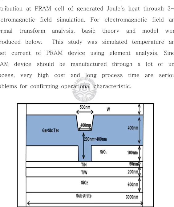 Fig. 3.5 Schematic diagram of PRAM unit cell