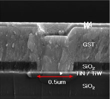 Fig. 4.1 SEM image of fabricated PRAM device