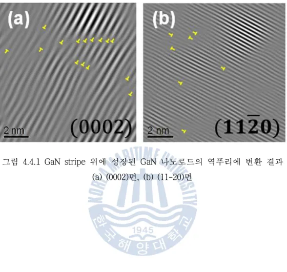 그림 4.4.1 GaN stripe 위에 성장된 GaN 나노로드의 역푸리에 변환 결과  (a) (0002)면, (b) (11-20)면 