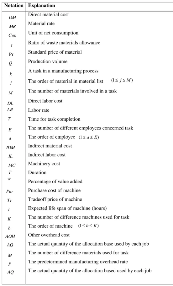 Table 1. Cost Notation 