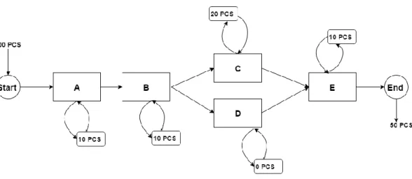 Figure 1. Example of first pass yield caculation 