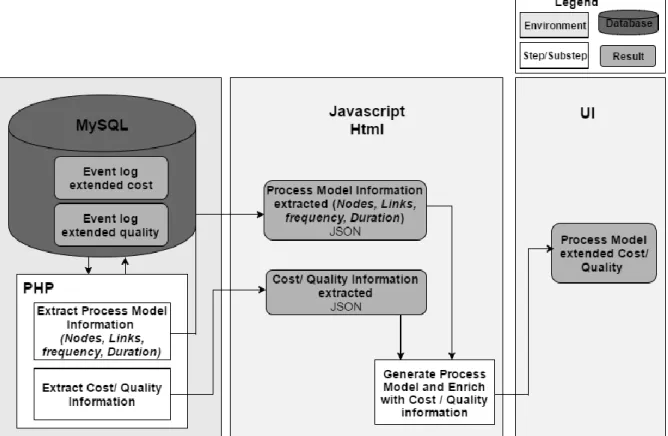 Figure 9. A system architecture for manufacturing information analysis with process model  We  show  in  Fig