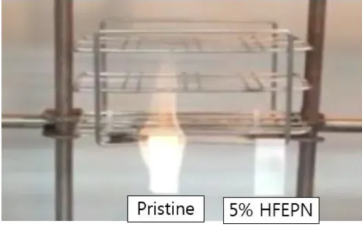 Figure 15. Demonstration of the combustion test at 2.9 s. 