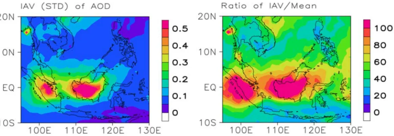 Figure III-5. Spatial Maps of IAV (STD) of AOD &amp; the Ratio of IAV/Mean 