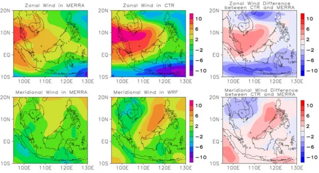 Figure III-14. Observed zonal and meridianal wind from MERRA (leftmost figures) and simulated  wind for the CTR scenarios (middle figures), and its differences (rightmost figures) 