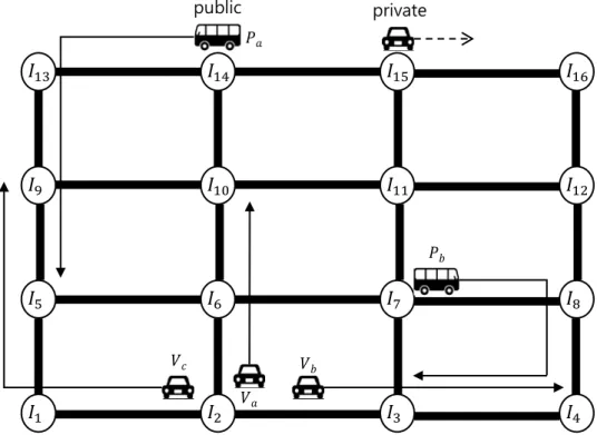 Fig. 1. Vehicular network with two types of vehicles (private and public vehicle). 