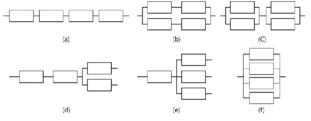 Figure 2. 7 Different configurations for four stations. (Wang 2001). 