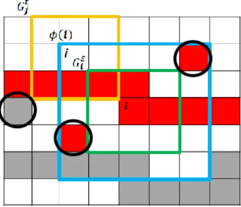 Figure 3.2: Concept image of edge matching. Red pixels are depth edges. Gray pixels are color edges
