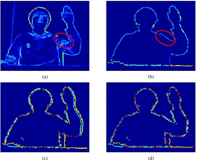 Figure 3.3: (a) Color edges. (b) Refined depth edges (the result of a graph cut). (c) Initial depth edges  (yellow) overlapping the binary ground truth edges (blue); the red region is the overlapped area
