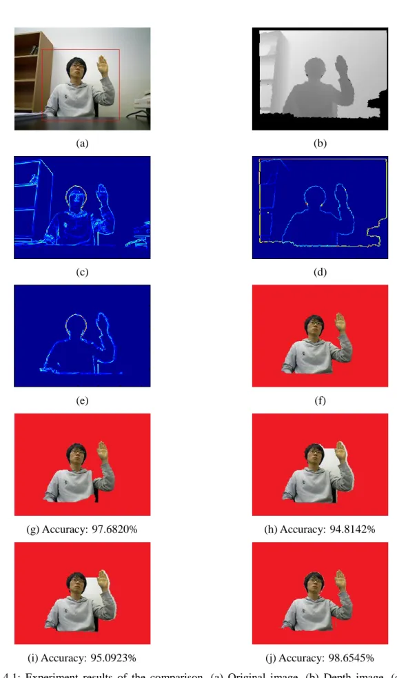 Figure  4.1:  Experiment  results  of  the  comparison.  (a)  Original  image.  (b)  Depth  image