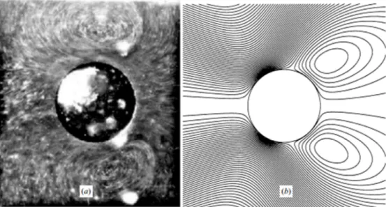 Figure 1.2 Four strong vortices in a dual gate ICP device [20].  