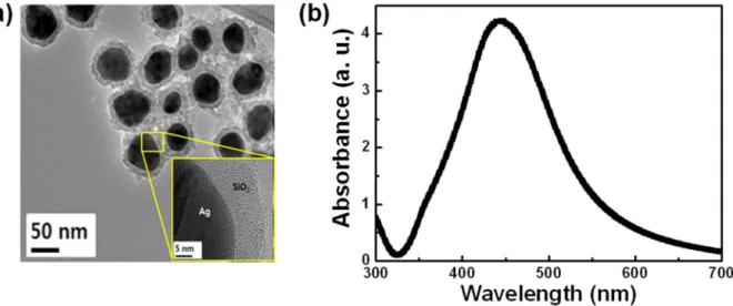 Figure  6.1(a)  shows  a  high-resolution  transmission  electron  microscopy  (HR-TEM)  image  of  Ag@SiO 2 