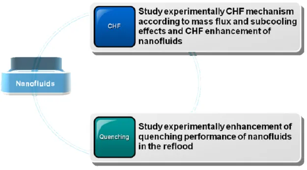 Figure 1-1. Research objectives. 