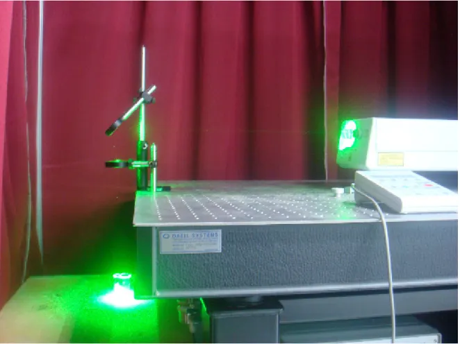 Figure 2-16. The experimental apparatus of the pulsed laser ablation in liquid (PLAL) as a one- one-step method