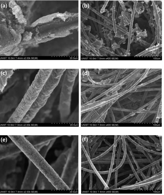 Fig. 12 SEM Images of the Vulcan coated heated carbon felt at 2k and 0.4k prepared using (a),(b) dipping method (c),(d)  sonication method and (e),(f) Thinky mixer method at 25 °C 