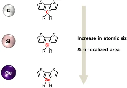 Figure 4. Illustration of each atom included in DTX core unit. 