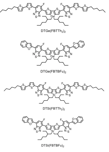 Figure 6. Chemical structure of small molecules